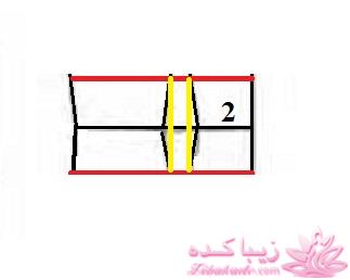 پرسش و پاسخ خیاطی