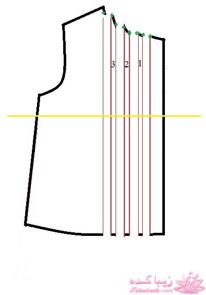 پرسش و پاسخ خیاطی