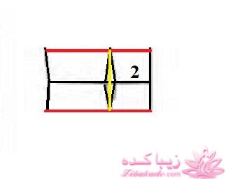 پرسش و پاسخ خیاطی