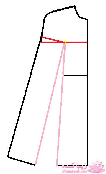 پرسش و پاسخ خیاطی