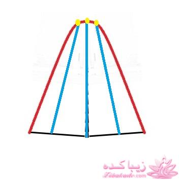 پرسش و پاسخ خیاطی