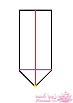 پرسش و پاسخ خیاطی