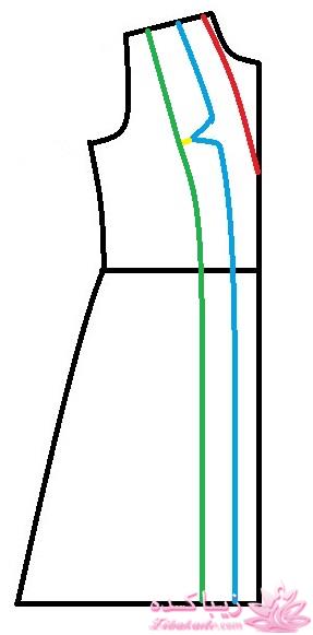 آموزش دوخت مانتو