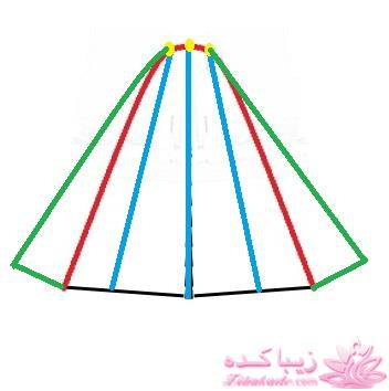 پرسش و پاسخ خیاطی