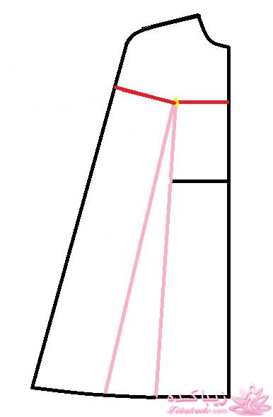 پرسش و پاسخ خیاطی