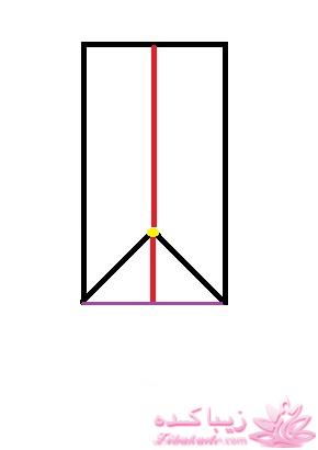 پرسش و پاسخ خیاطی