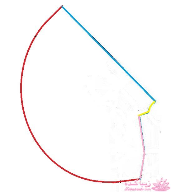 پرسش و پاسخ خیاطی