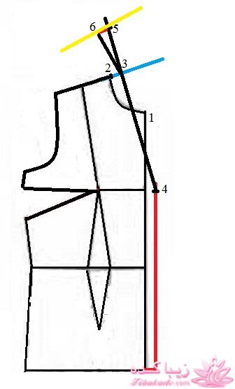 پرسش و پاسخ خیاطی