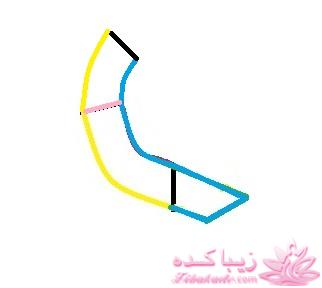 پرسش و پاسخ خیاطی