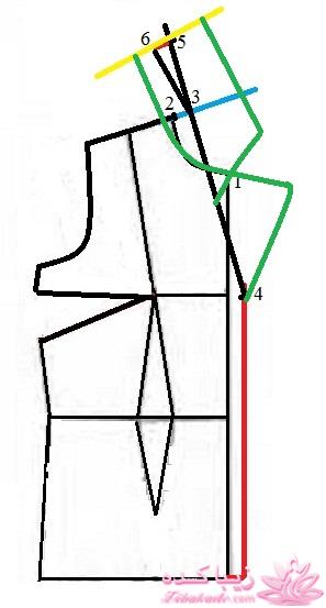 پرسش و پاسخ خیاطی