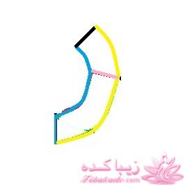 پرسش و پاسخ خیاطی