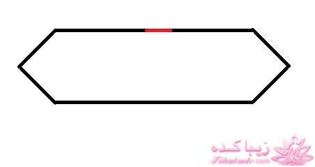 پرسش و پاسخ خیاطی