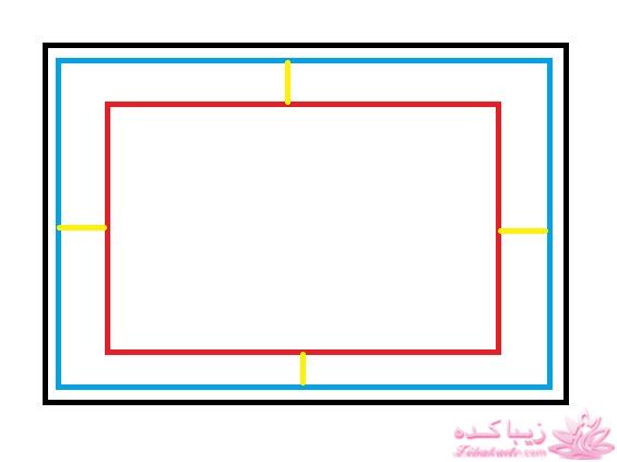 پرسش و پاسخ خیاطی
