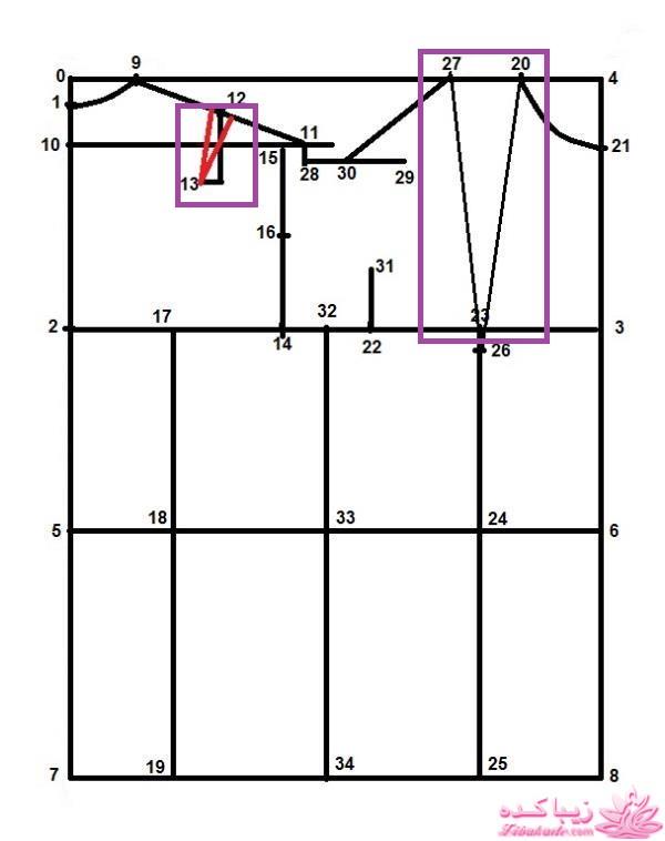 آموزش دوخت پالتو 