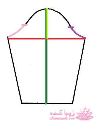 پرسش و پاسخ خیاطی