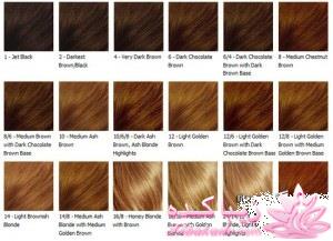 آموزش خودآرایی