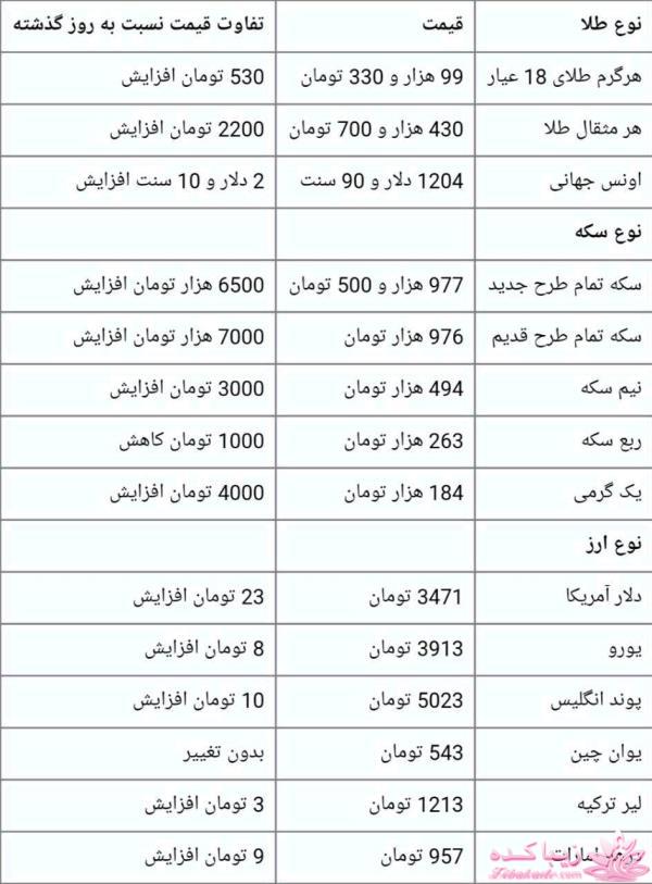 جدیدترین اخبار روز   20:30 