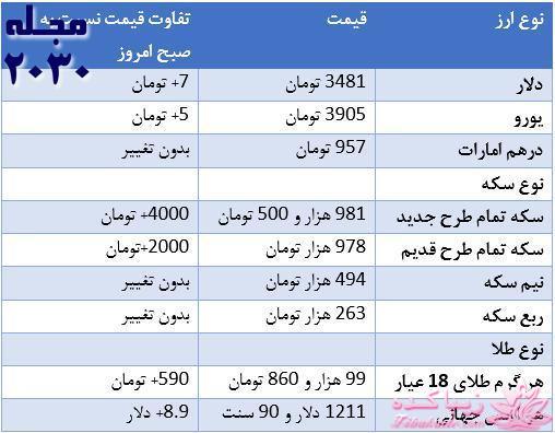 جدیدترین اخبار روز   20:30 