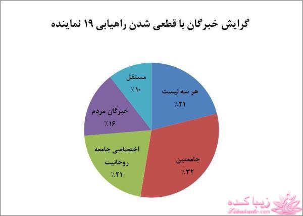 جدیدترین اخبار انتخابات مجلس دهم 