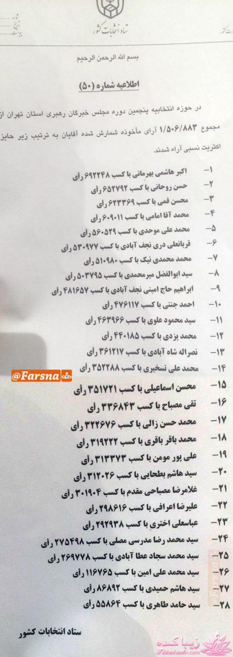 جدیدترین اخبار انتخابات مجلس دهم 