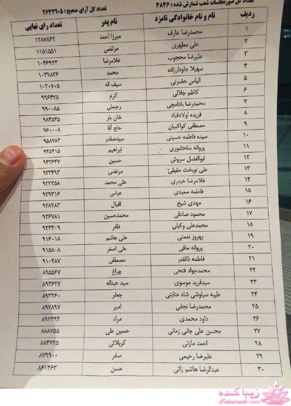 جدیدترین اخبار انتخابات مجلس دهم 