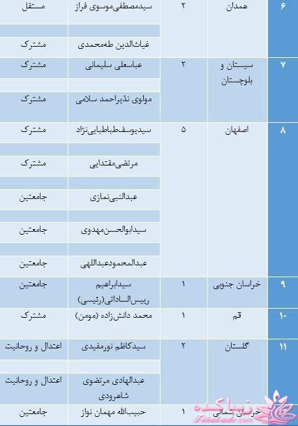 جدیدترین اخبار انتخابات مجلس دهم 