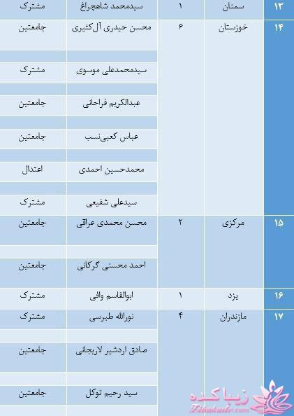 جدیدترین اخبار انتخابات مجلس دهم 