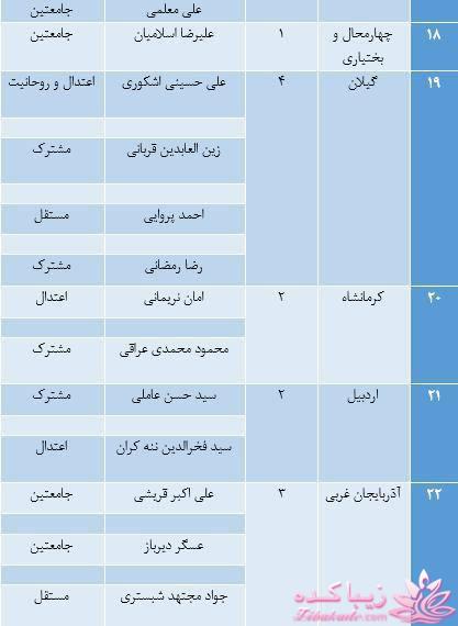 جدیدترین اخبار انتخابات مجلس دهم 