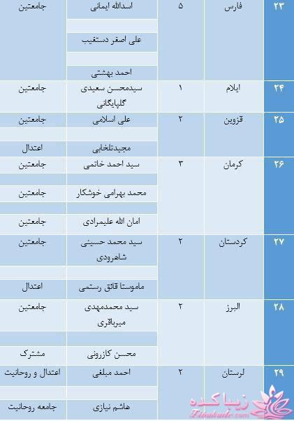 جدیدترین اخبار انتخابات مجلس دهم 