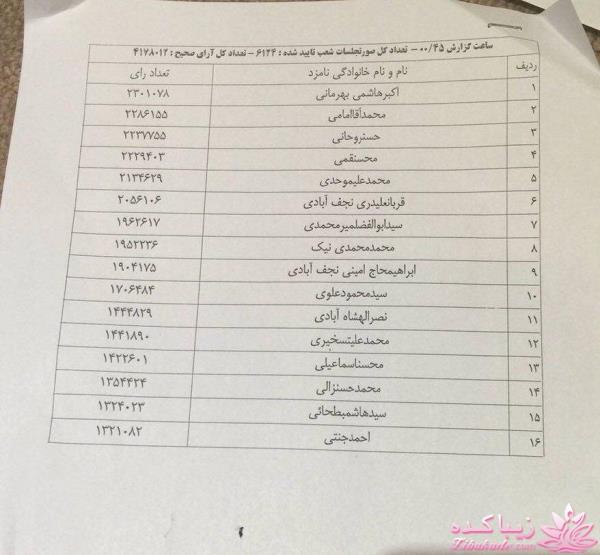 جدیدترین اخبار انتخابات مجلس دهم 