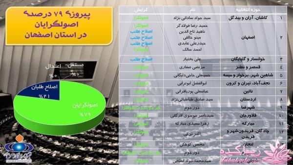 كافه گفت وگو ...