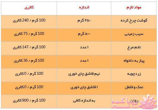شام چی درست کنیم؟