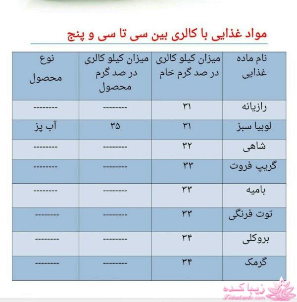دکتر آز اینجاست... رهنمودهای دکتر mehmet oz
