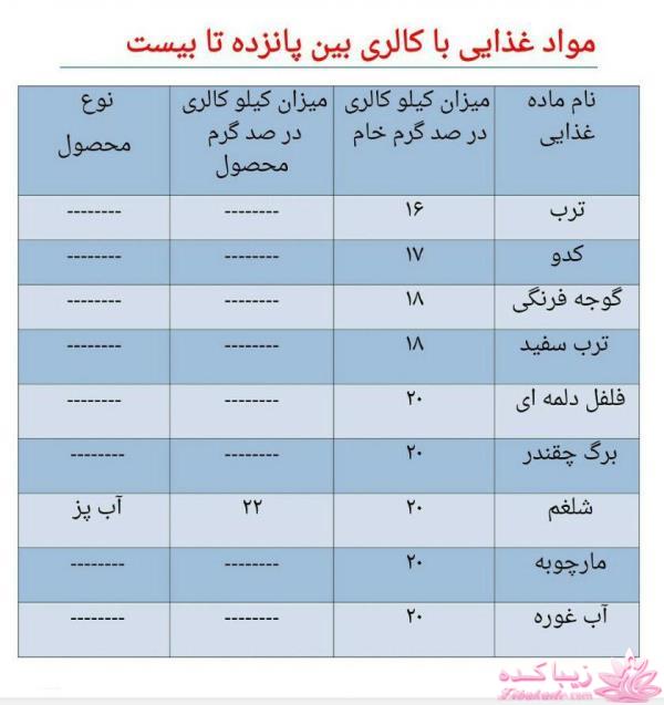دکتر آز اینجاست... رهنمودهای دکتر mehmet oz