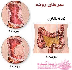 پزشکی و سلامت
