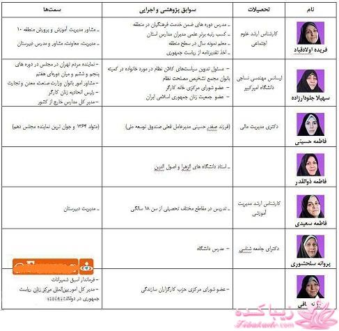 جدیدترین اخبار روز   20:30 