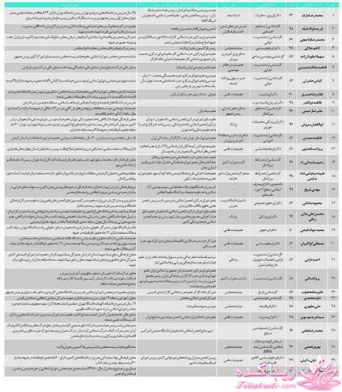 جدیدترین اخبار روز   20:30 