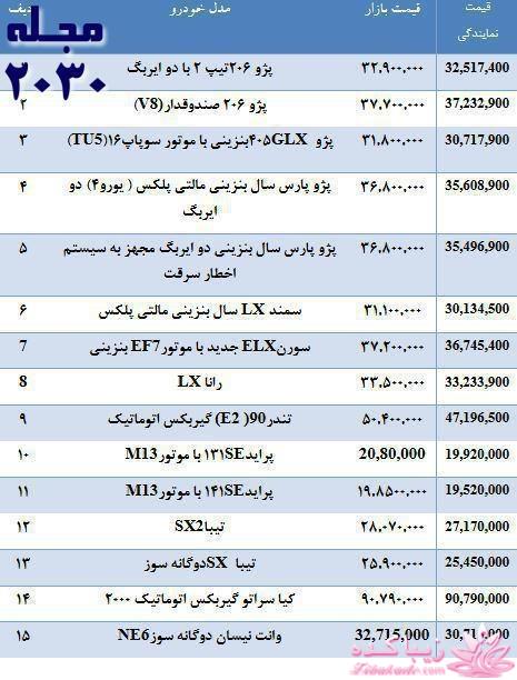 جدیدترین اخبار روز   20:30 