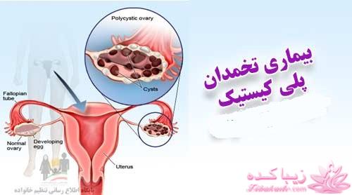 پزشکی و سلامت