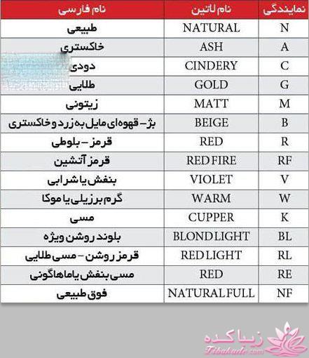 روش نام گذاری رنگ مو 
