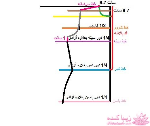 آموزش دوخت مانتو