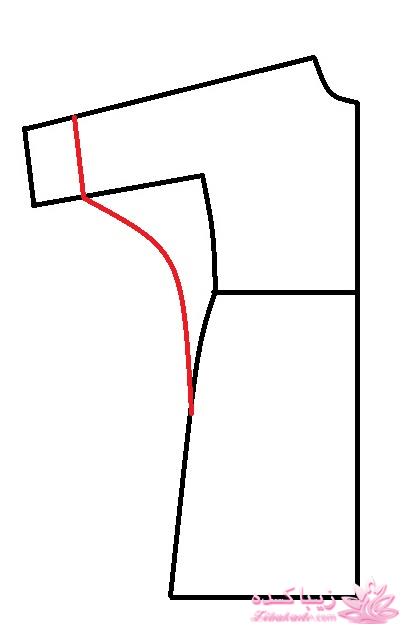 پرسش و پاسخ خیاطی