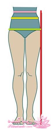 پرسش و پاسخ خیاطی