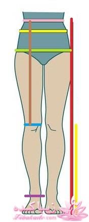 پرسش و پاسخ خیاطی