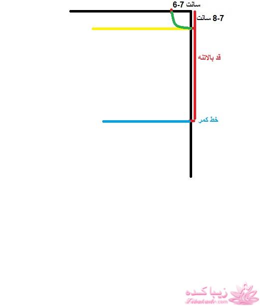 آموزش دوخت مانتو