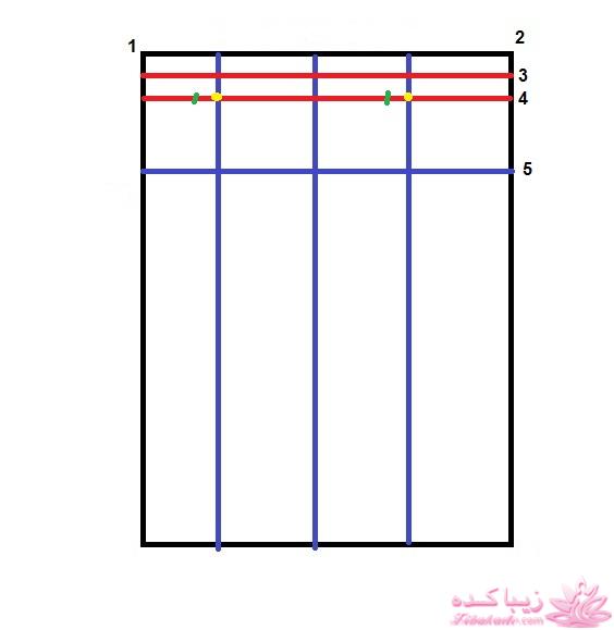 پرسش و پاسخ خیاطی