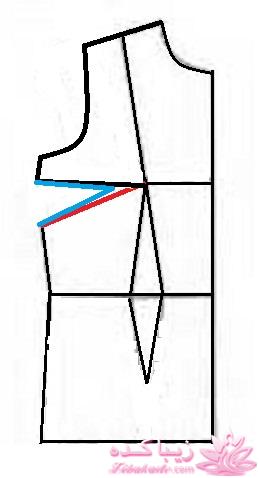 آموزش دوخت مانتو