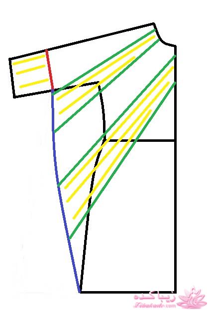 آموزش دوخت مانتو