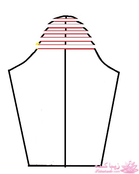 پرسش و پاسخ خیاطی