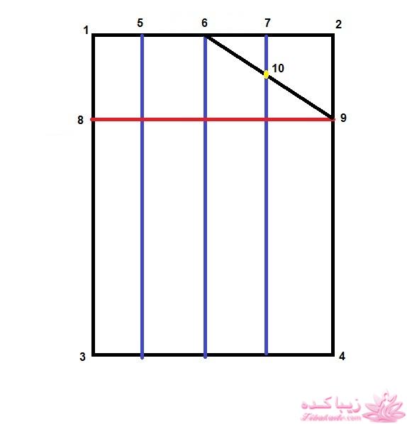 آموزش دوخت مانتو